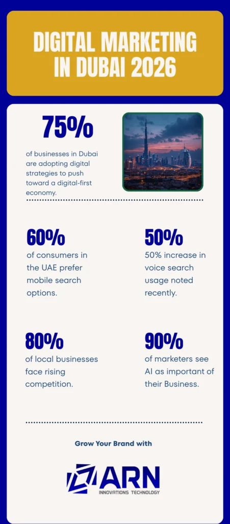 Why Your Business Needs a Digital Marketing Agency in Dubai in 2026
