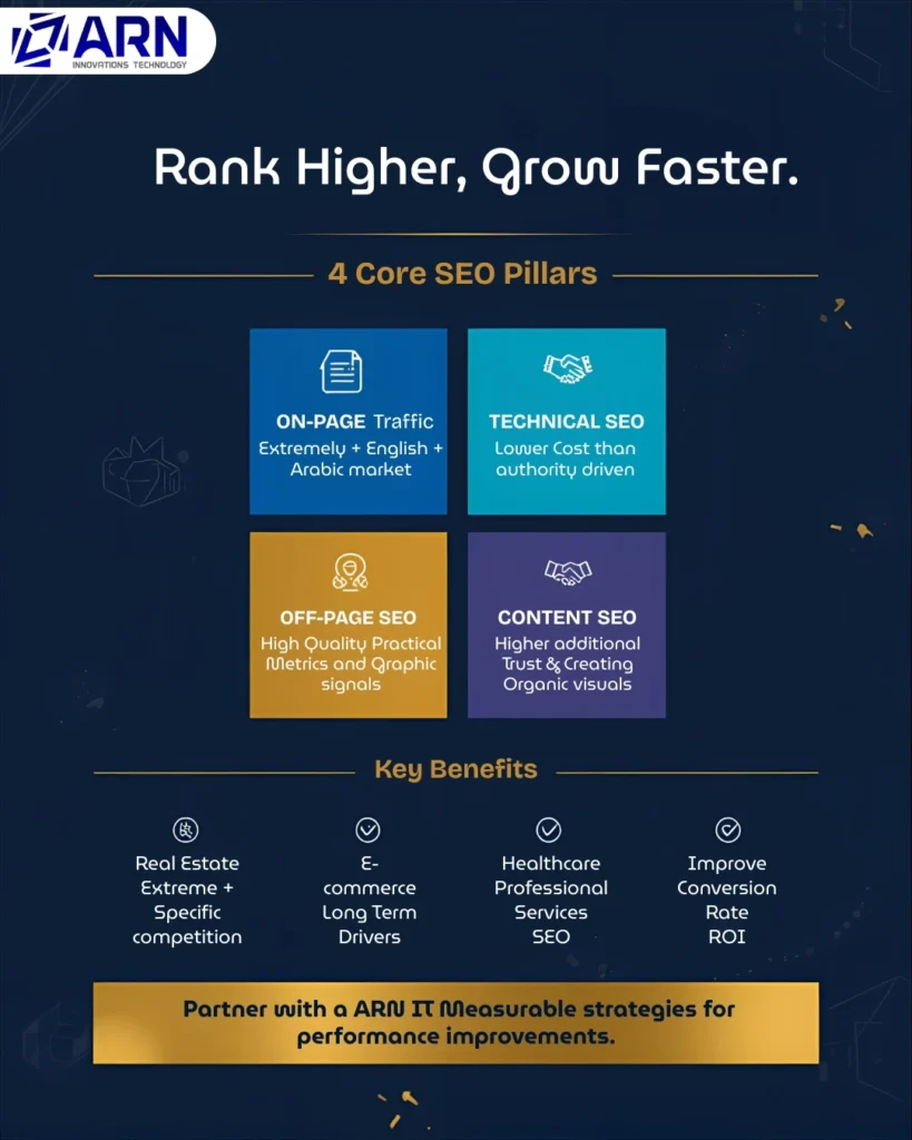 How SEO Services in Dubai Help Your Business Rank Higher and Grow Faster